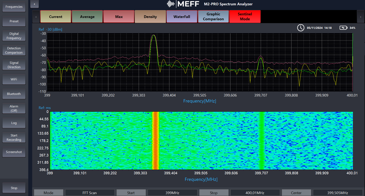 M2-PRO bug detector