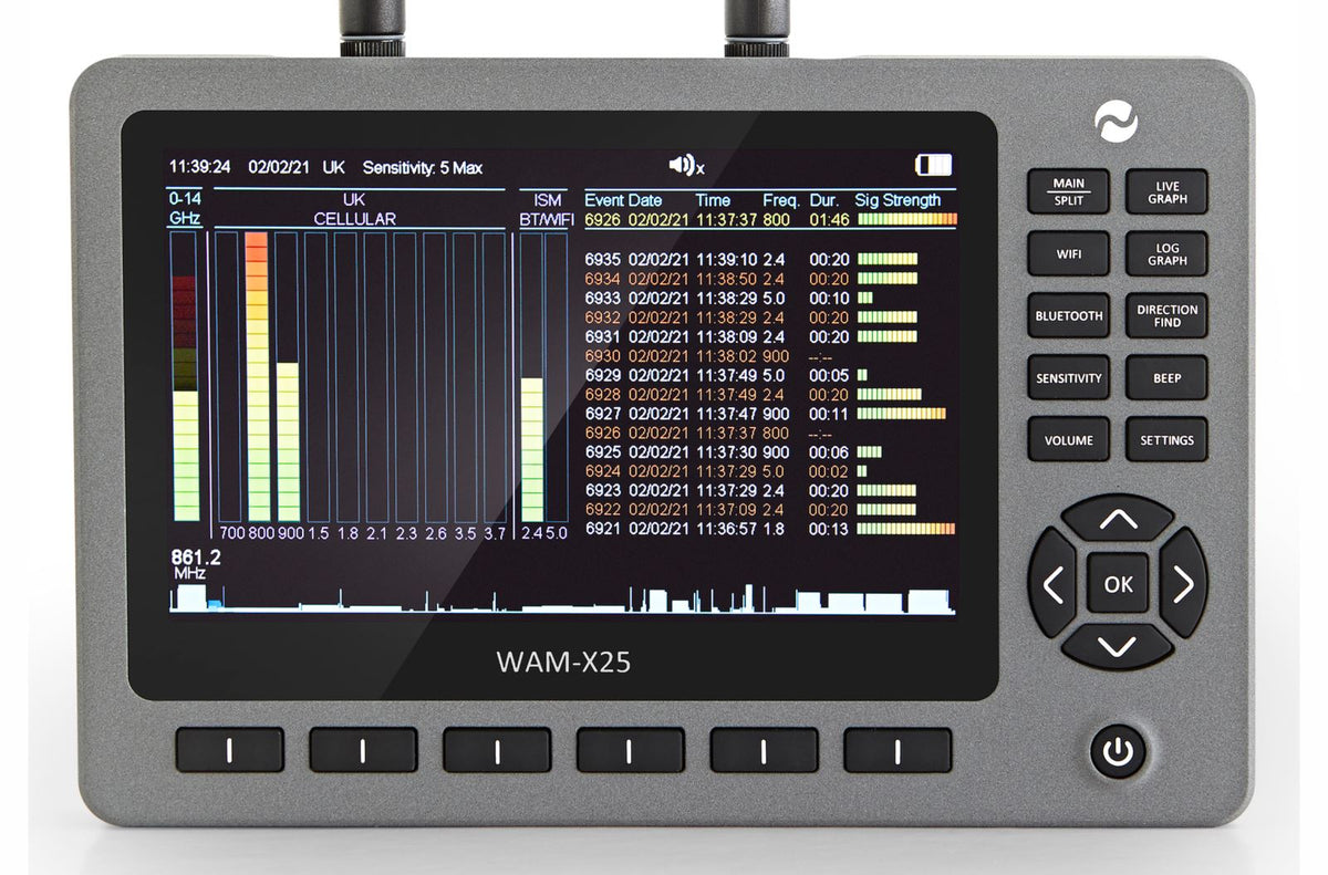WAM-X25 kompakt multibandsdetektor